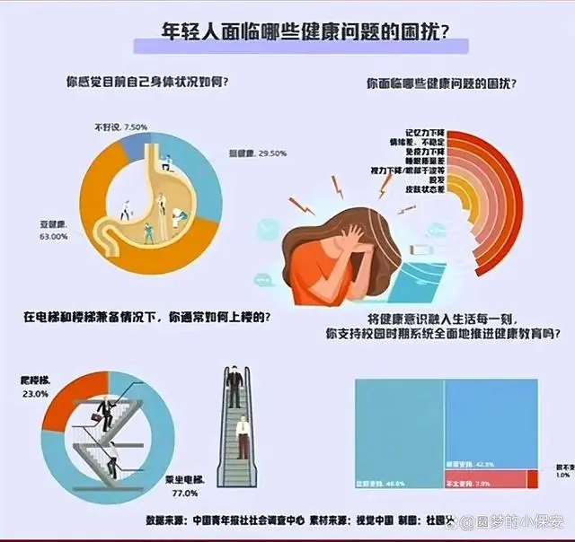 处于亚健康的_所谓亚健康状态实际上是_处于亚健康是什么意思