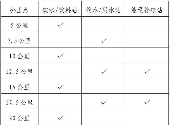 马拉松半程一般跑多久_马拉松半程规定时间是多少_半程马拉松的