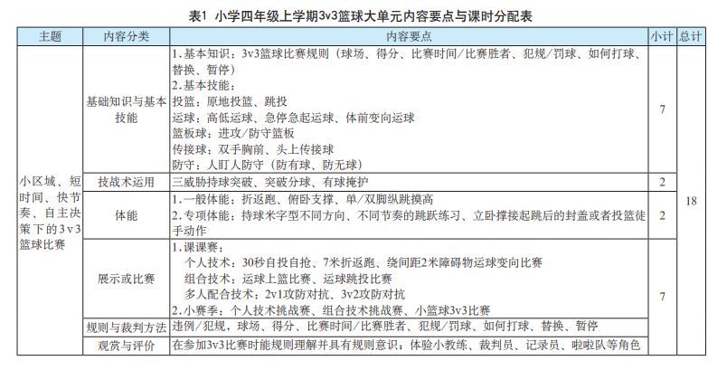 篮球技巧组合简单吗中国_教你100个篮球实用技巧_各种篮球技巧