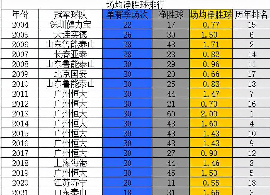 足球冠军规则_足球比赛冠军含金量排名顺序_足球顶级赛事排名