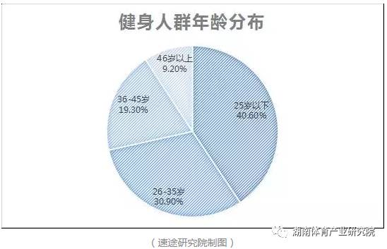 共享健身房app_共享健身房_成都共享健身