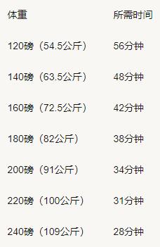 运动氧气_氧运动有哪些项目_有氧运动要做啥子运动