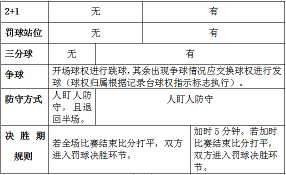 2023 生而卓跃 BCBA 全国篮球联