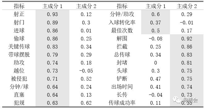 足球运动员个人历史能力排名_足球个人实力_足球运动员能力值