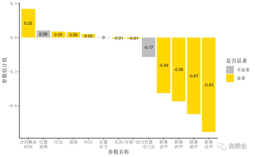 足球运动员能力值_足球运动员个人历史能力排名_足球个人实力